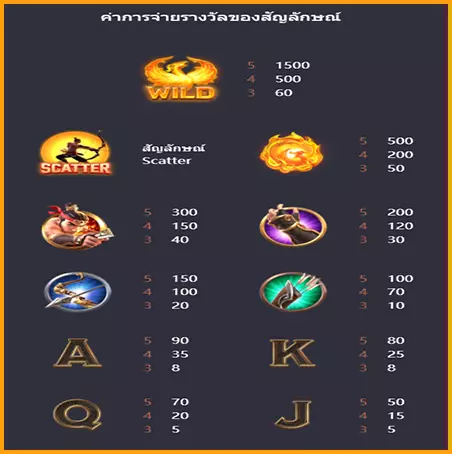 AnyConv.com__Untitled-2-features-Legend-of-Hou-Yi-Slot