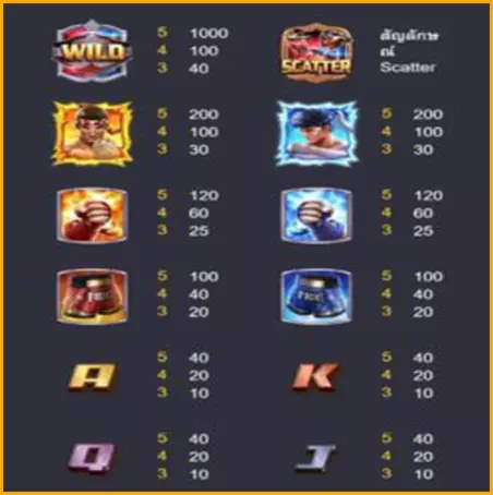 AnyConv.com__Untitled-2-features-game-Muay-Thai-Champion-Slot