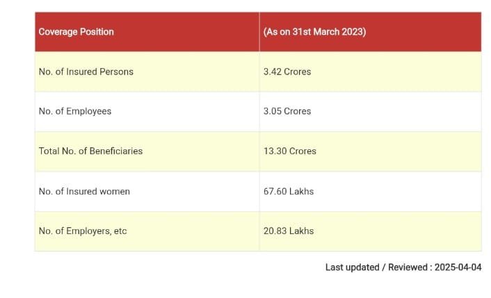 ESIC Portal: कर्मचारियों और नियोक्ताओं के लिए ऑनलाइन लॉगिन और रजिस्ट्रेशन कैसे करें।