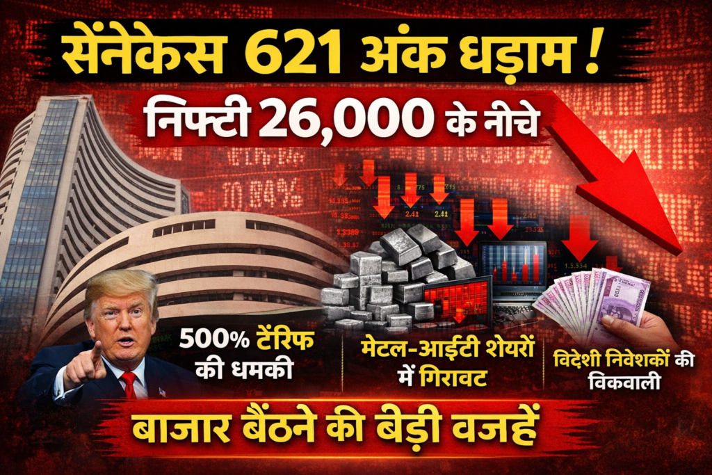 Sensex Today: सेंसेक्स 621 अंक गिरा, Nifty 26,000 के नीचे | बाजार गिरने की बड़ी वजहें