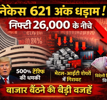Sensex Today: सेंसेक्स 621 अंक गिरा, Nifty 26,000 के नीचे | बाजार गिरने की बड़ी वजहें
