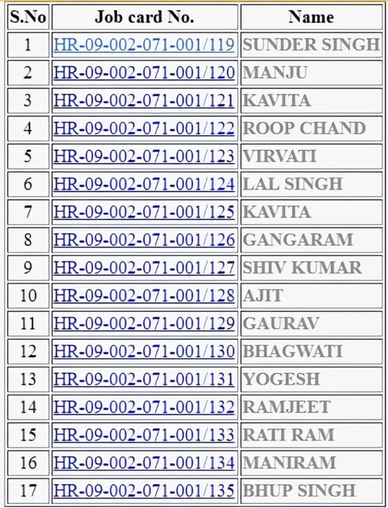 NREGA Job Card List 2026: मनरेगा जॉब कार्ड लिस्ट ऑनलाइन चेक करें