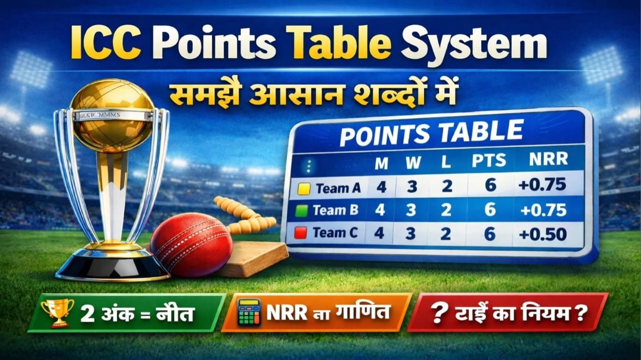 ICC Points Table System Explained in Hindi – जानिए कैसे तय होती है टीमों की रैंकिंग