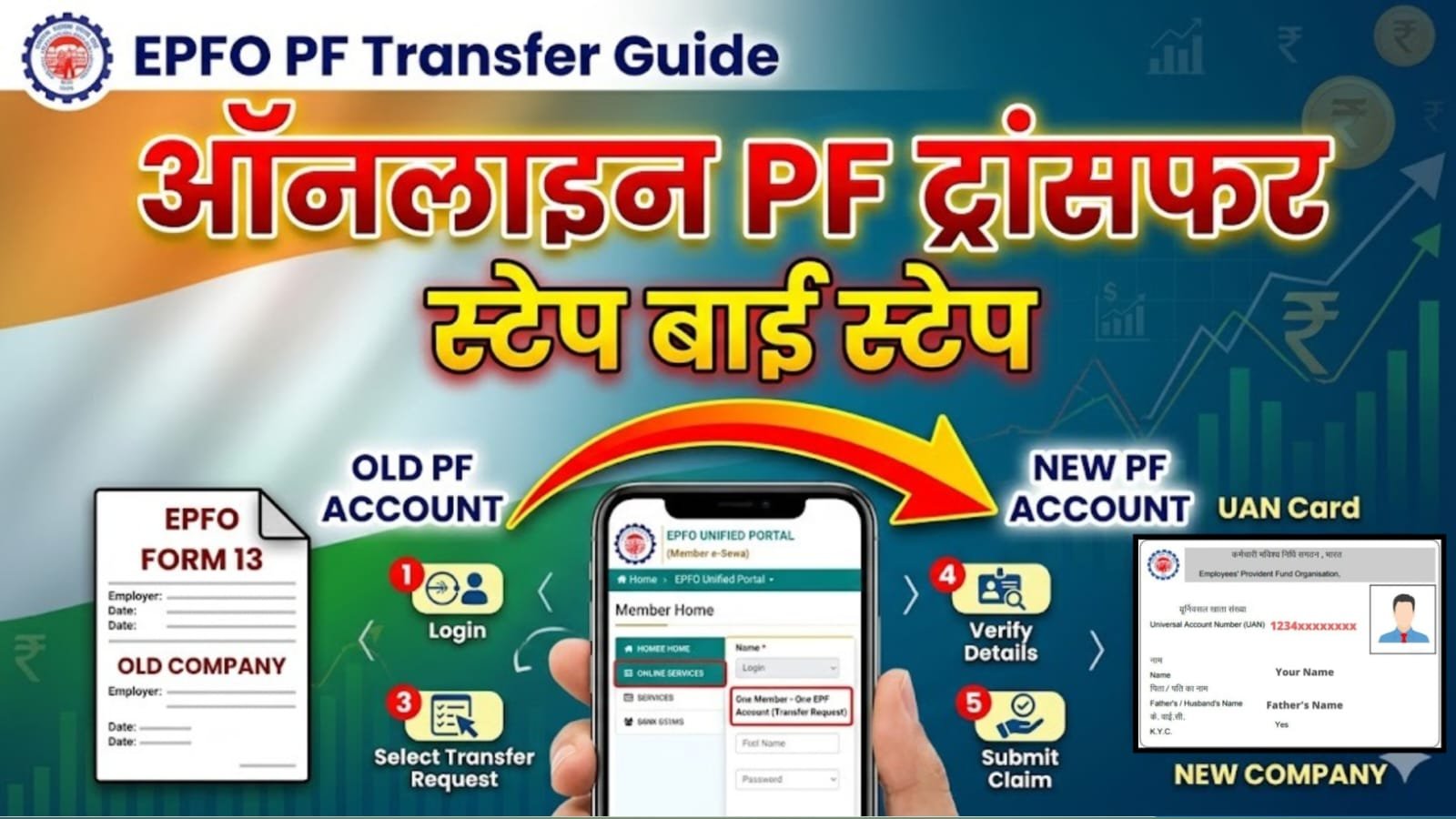PF Transfer Kaise Kare 2026: Online EPF Transfer का पूरा Step by Step Process