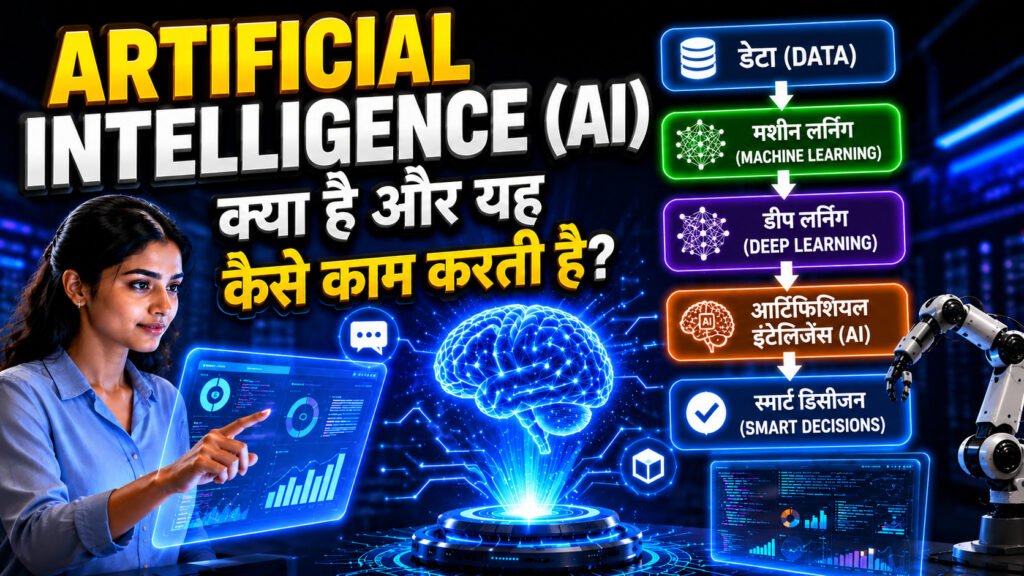 Artificial Intelligence (AI) क्या है? Beginner's Guide 2026