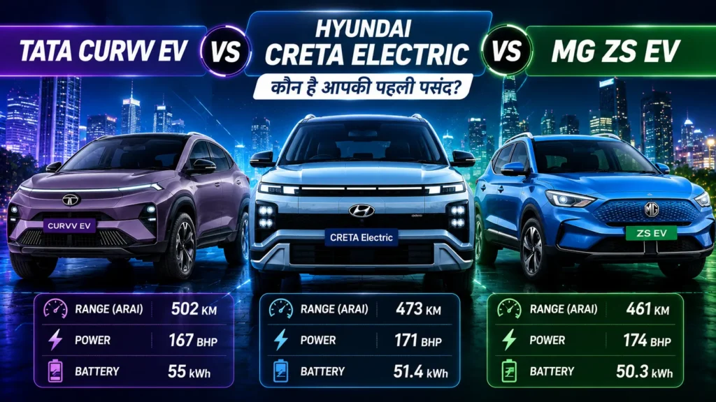 Hyundai CRETA Electric 2026: कीमत, रेंज और फीचर्स