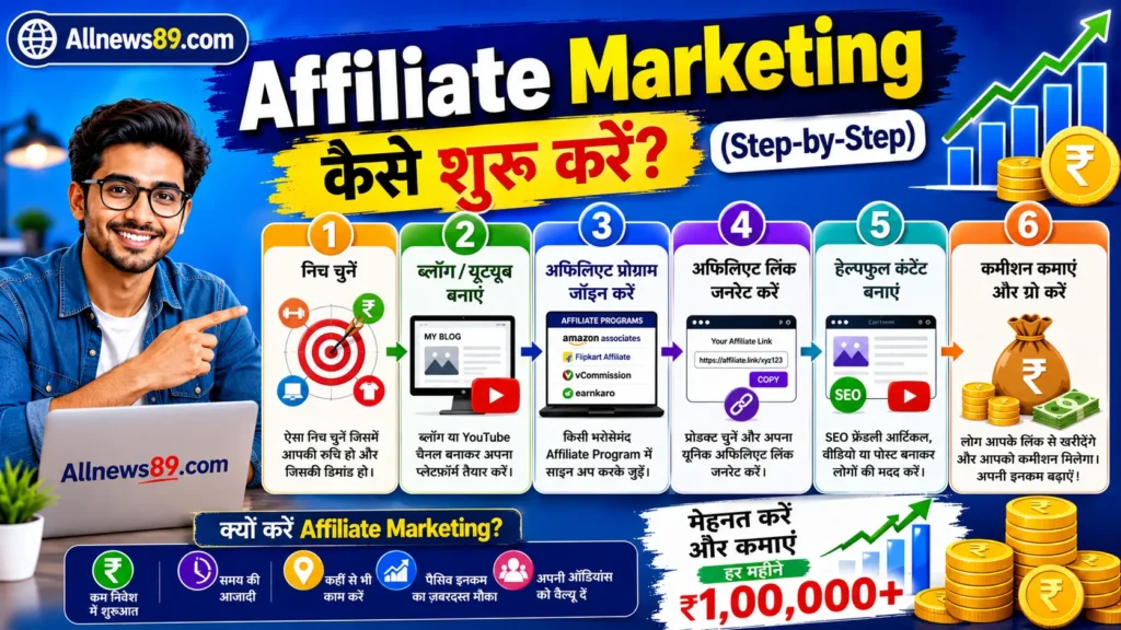 Affiliate Marketing Guide 2026: Beginner से Expert बनने की पूरी गाइड
