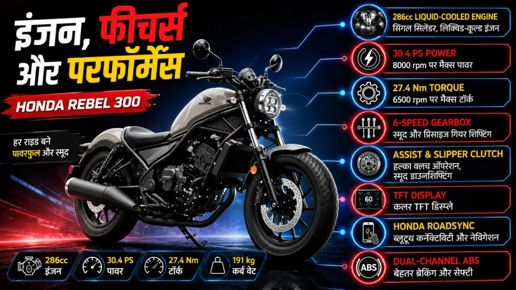 Honda Rebel 300: भारत में कीमत, लॉन्च डेट, फीचर्स और पूरी जानकारी