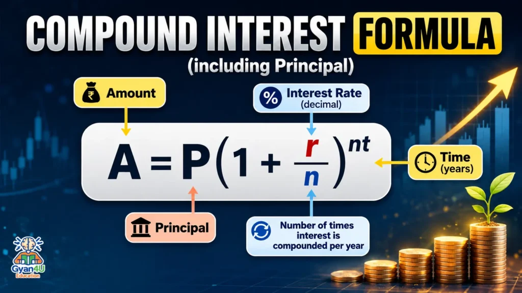 Compound Interest क्या है? Investment और Wealth Growth की पूरी जानकारी