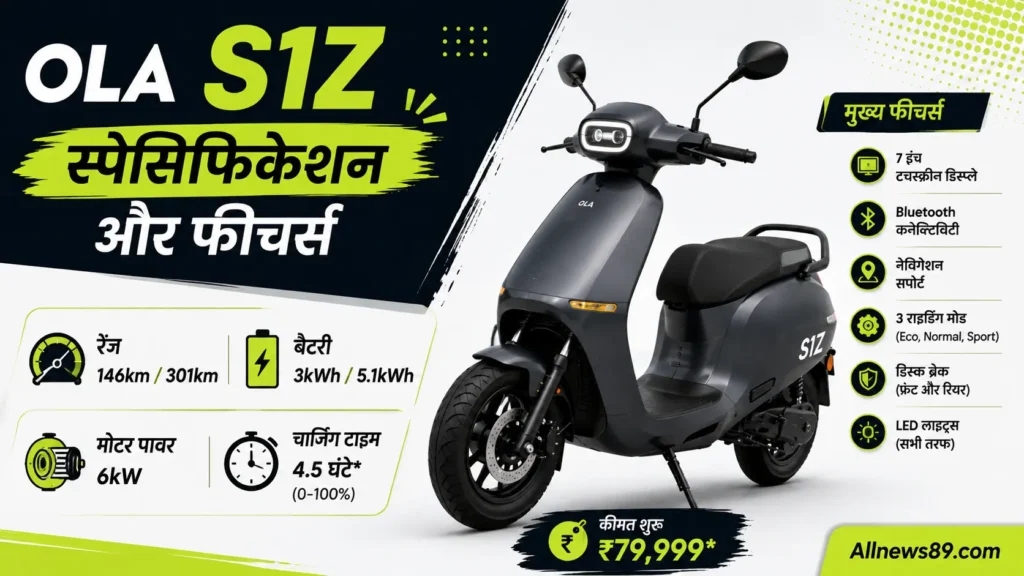 Ola Electric S1Z Launch: ₹79,999 कीमत, 301km रेंज और Bharat Cell