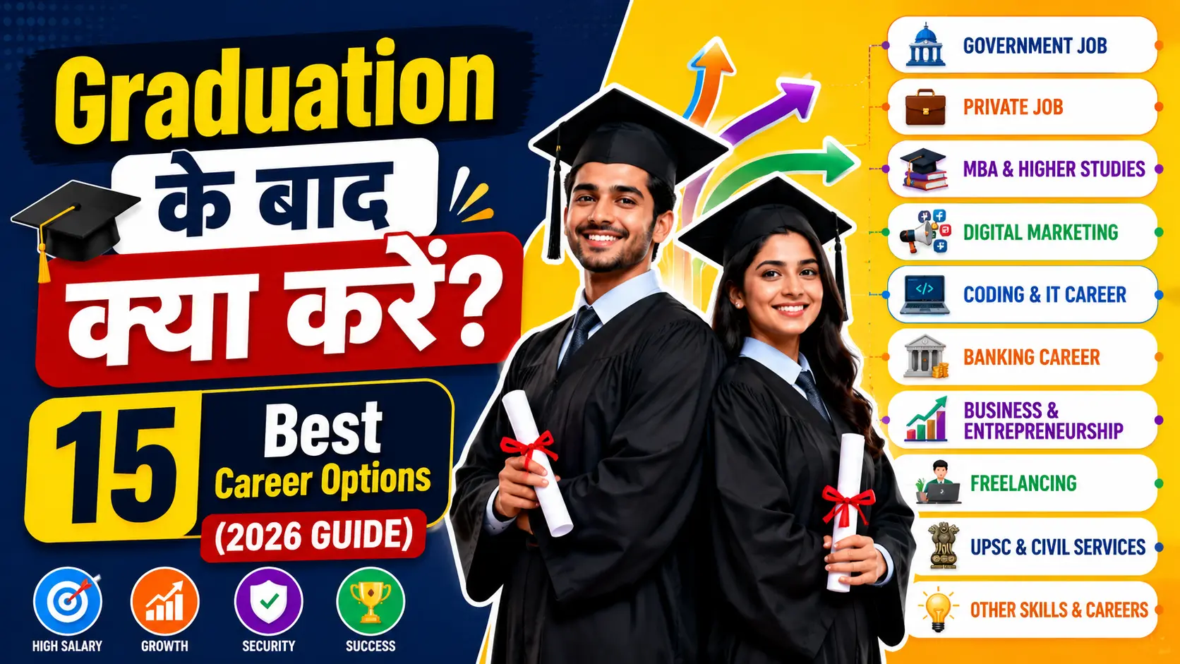 Graduation के बाद क्या करें? 15 Best Career Options (2026 Guide)
