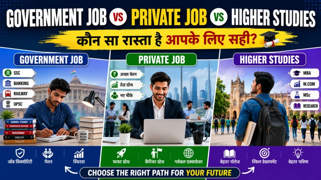Graduation के बाद क्या करें? 15 Best Career Options (2026 Guide)