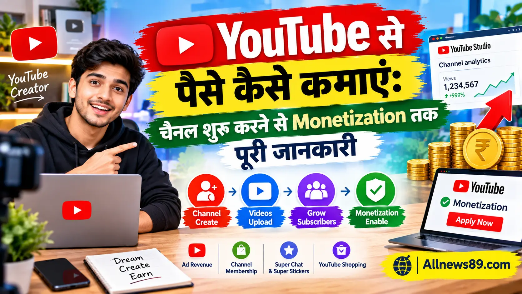YouTube से पैसे कैसे कमाएं: चैनल शुरू करने से Monetization तक पूरी जानकारी