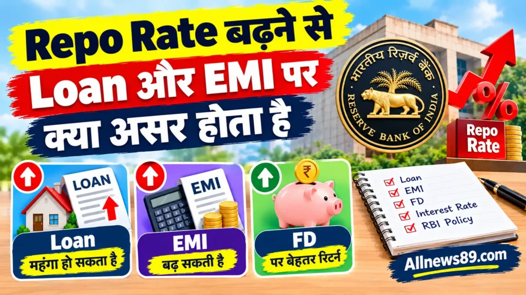 Repo Rate क्या है? RBI Repo Rate का Loan, EMI और FD पर असर